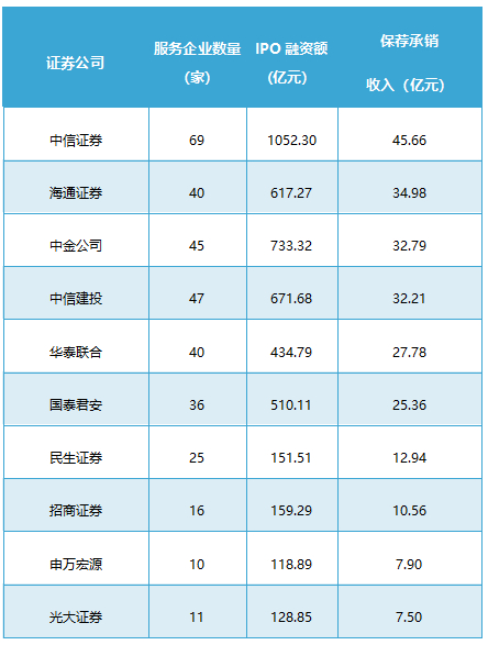 数据来源：Wind，《财经》