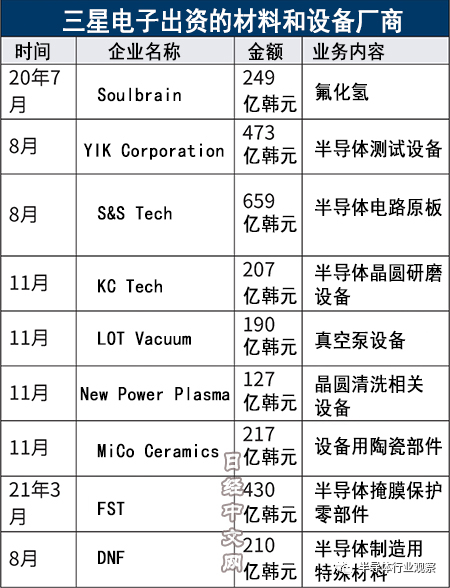 图源：日经中文网