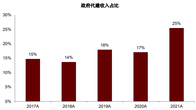 资料来源：公司公告，公司招股书，中金公司研究部