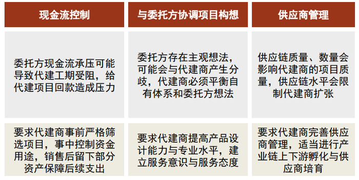 资料来源：公司公告，公司招股书，中金公司研究部