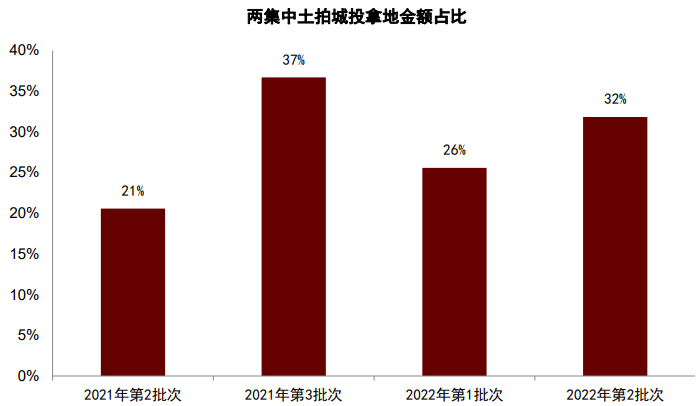 资料来源：中指数据库，各城市自规局，中金公司研究部