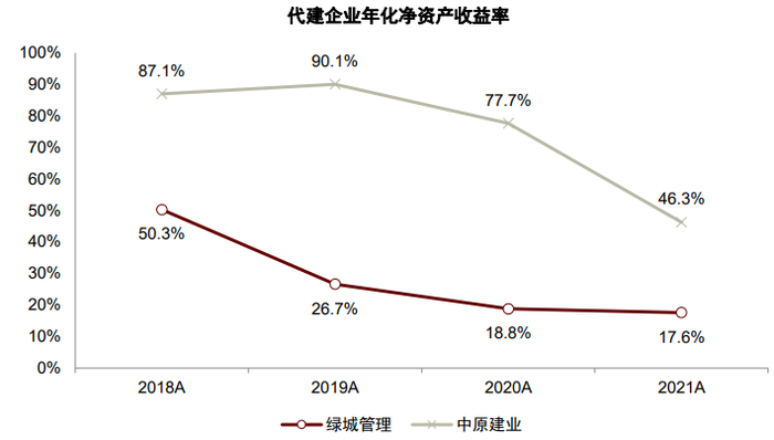资料来源：Wind，公司公告，公司招股书，中金公司研究部