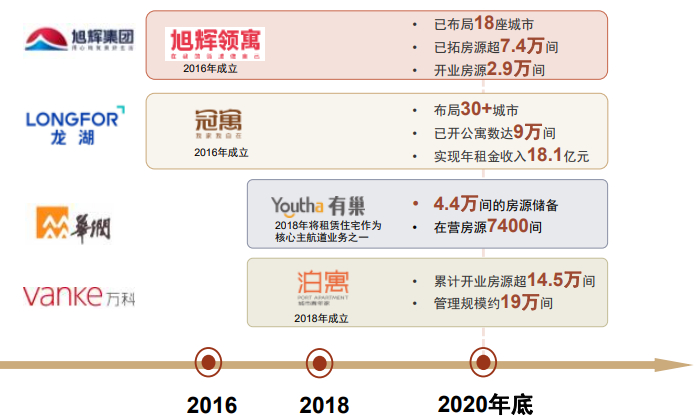 资料来源：公司公告，公司官网，中金公司研究部