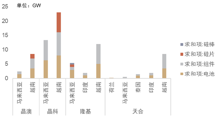 资料来源：各公司公告，中金公司研究部