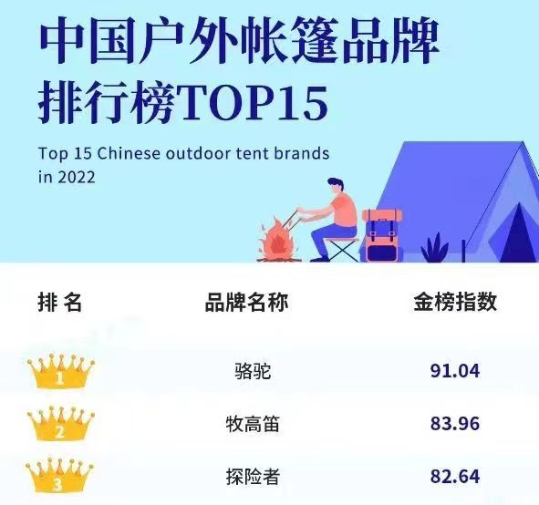 　　图源:第一财经商业数据中心