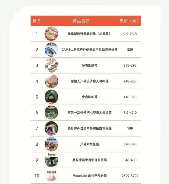 　　图源:第一财经商业数据中心