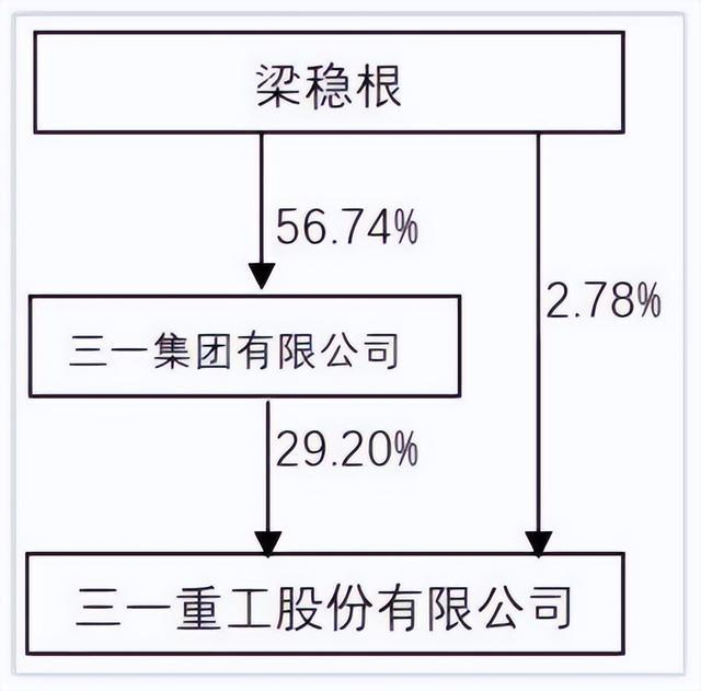 　　图片来源：三一重工年报