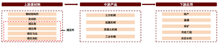 资料来源：工程机械工业协会，中金公司研究部