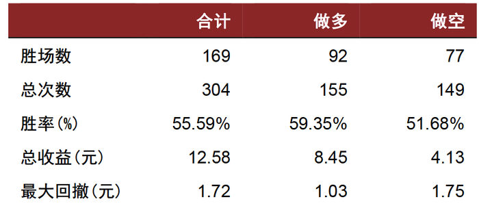 资料来源：Wind，中金公司研究部