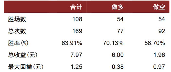 资料来源：Wind，中金公司研究部