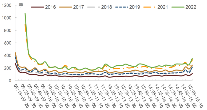 资料来源：Wind，中金公司研究部