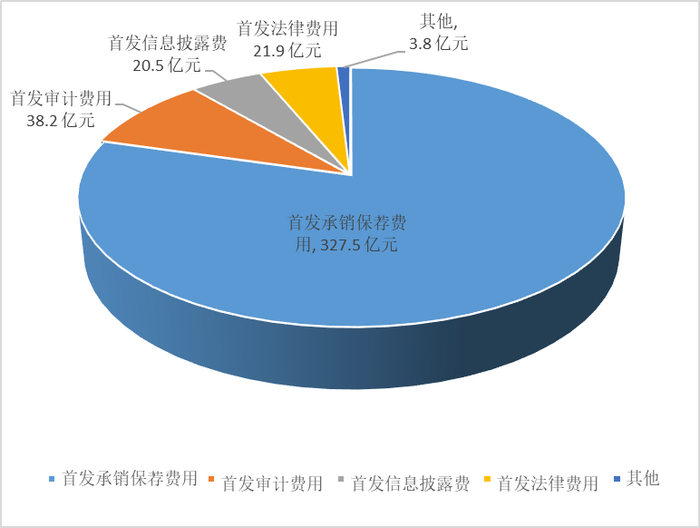 数据来源：Wind，《财经》
