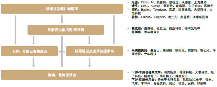 资料来源：各公司公告，中金公司研究部