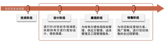 资料来源：公司招股书，中金公司研究部