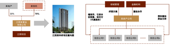 资料来源：公司公告，中金公司研究部