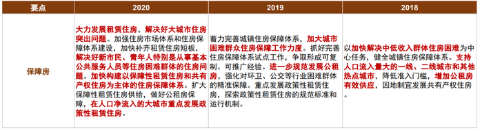 资料来源：住房和城乡建设部官网，中金公司研究部