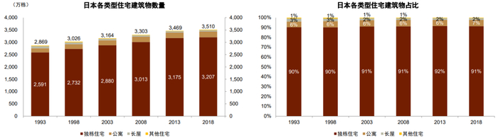 资料来源：日本总务省统计局，中金公司研究部