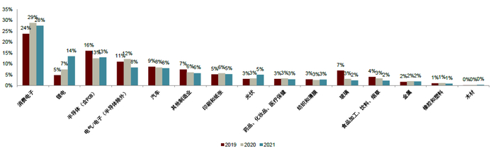 资料来源：中国机器视觉产业联盟，中金公司研究部