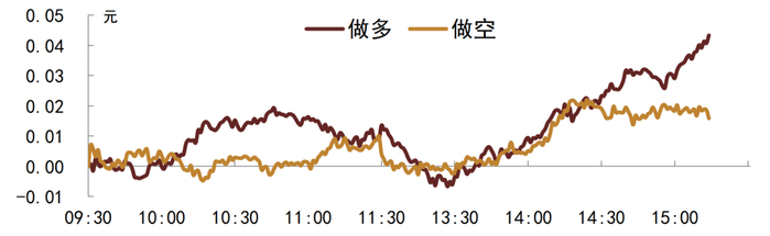 资料来源：Wind，中金公司研究部