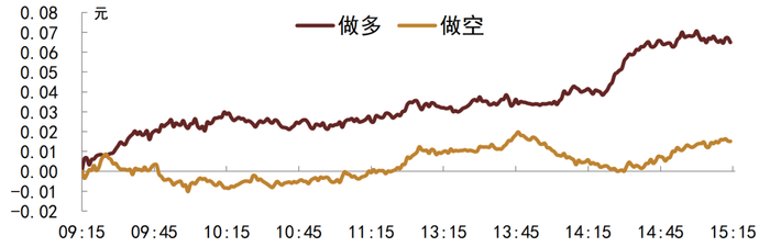 资料来源：Wind，中金公司研究部