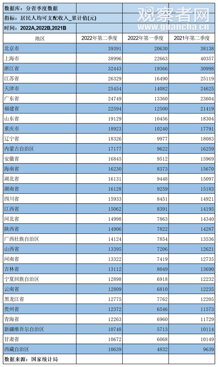 来源：“国家统计局分省季度数据”数据库
