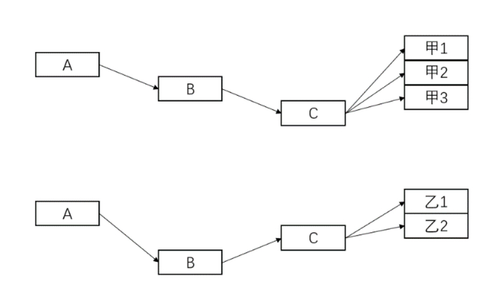 资料来源：中金公司研究部
