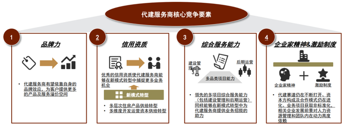 资料来源：克而瑞，公司公告，中金公司研究部