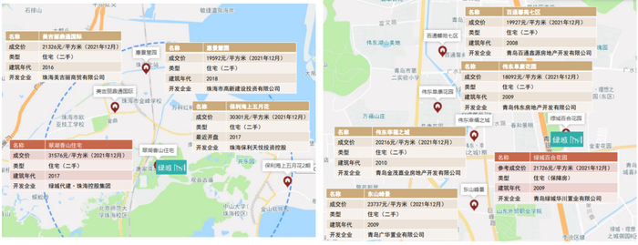 资料来源：公司招股书，中指数据库，中金公司研究部