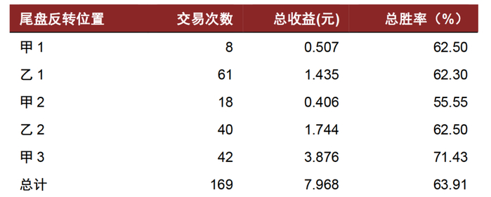 资料来源：Wind，中金公司研究部