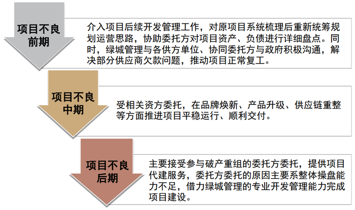 资料来源：公司公告，中金公司研究部
