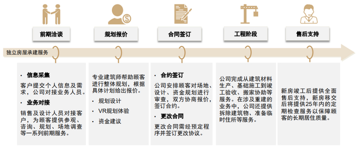 资料来源：公司官网，中金公司研究部