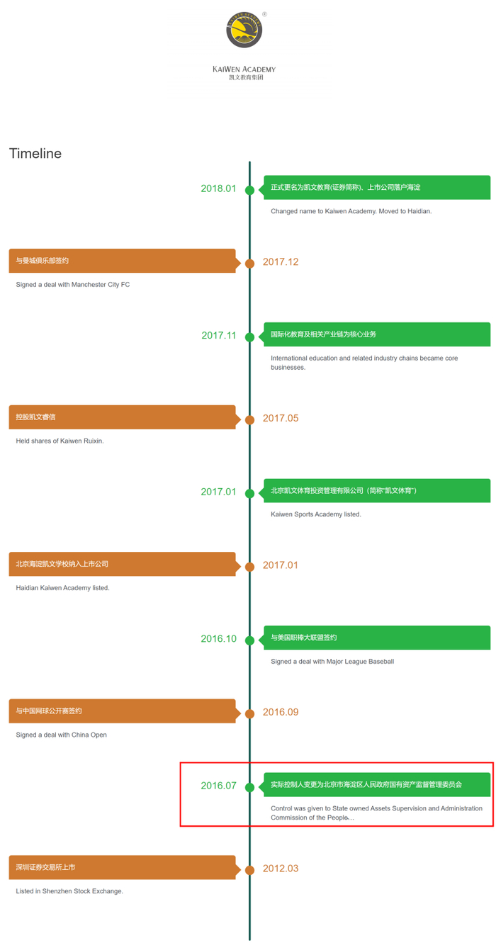 （图源：凯文教育集团官网）