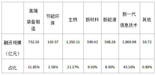 数据来源：Wind，统计时间截至2022年6月30日