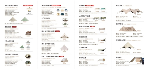 　　图源:骆驼天猫几大热销帐篷款