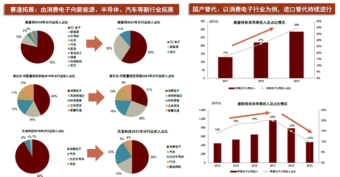 资料来源：各公司公告，中金公司研究部