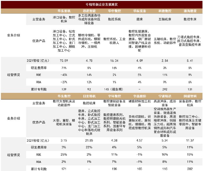 资料来源：Wind，中金公司研究部 注：图表数据均为2021年