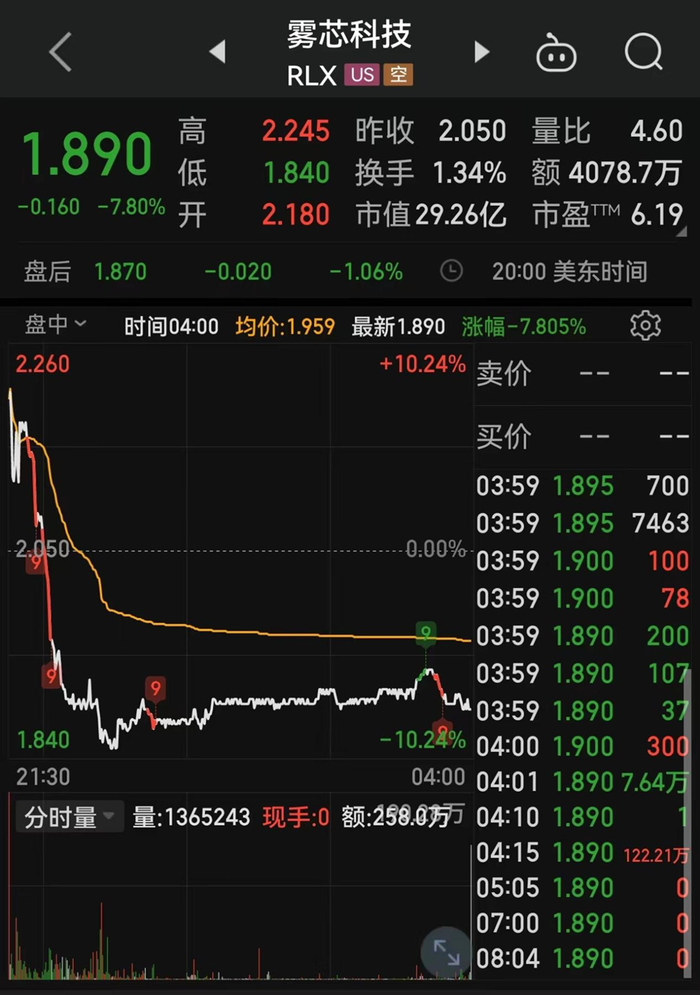 图片来源：同花顺