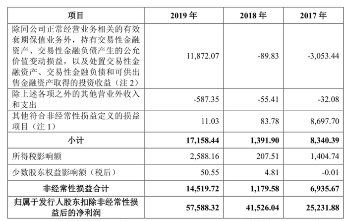 　　▲?图片来源：安克创新招股书