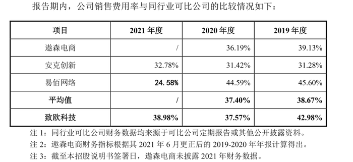 　　▲?图片来源：致欧家居招股书