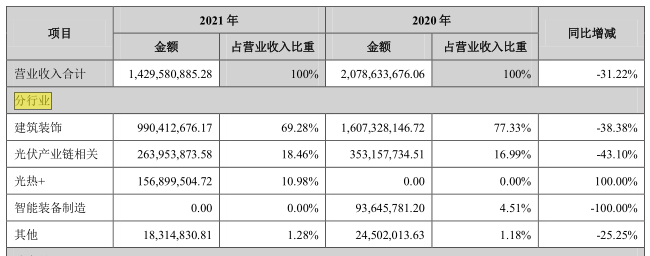 　　来源：嘉寓股份年报