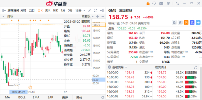 数据来源：华盛证券