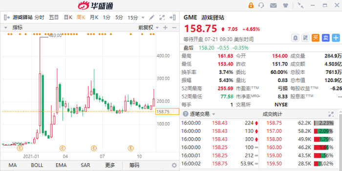 数据来源：华盛证券