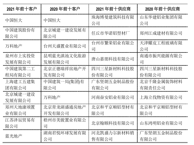 　　来源：嘉寓股份公告