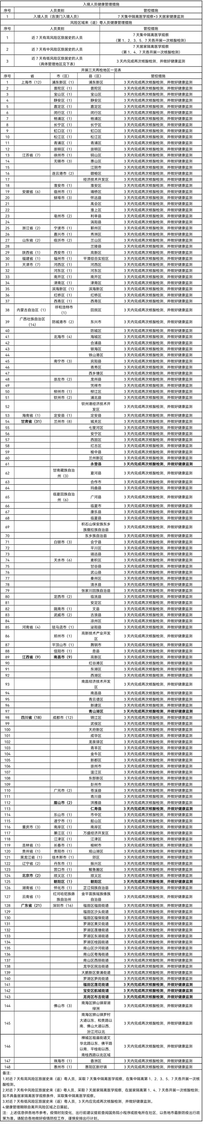来源：南方+客户端、中国新闻网、健康广东、武江发布、秀美新丰