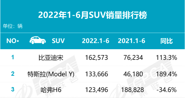 图片来源：乘联会官微截图