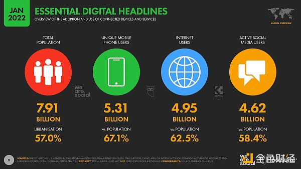 Digital 2022 Global Overview Report