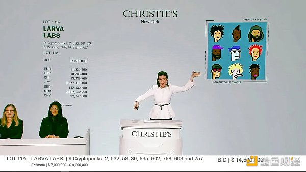 9 个加密艺术品 CryptoPunks 拍卖逾 1450 万美金