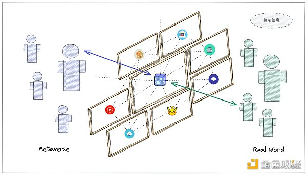 Web3.0 -“用户控制信息”