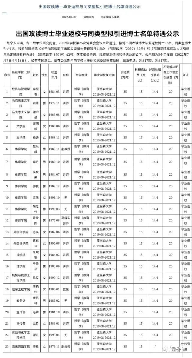邵阳学院7月7日发布的公示&nbsp; 图源：网络