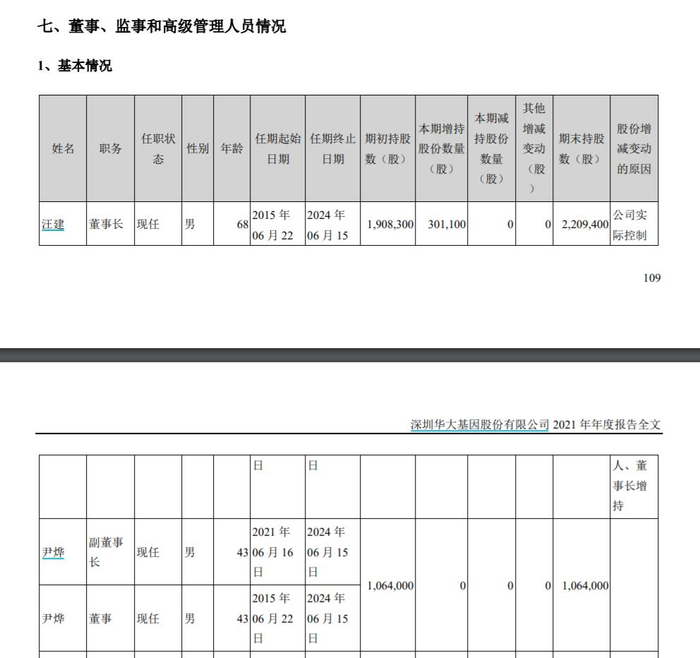 来源：华大基因2021年年报
